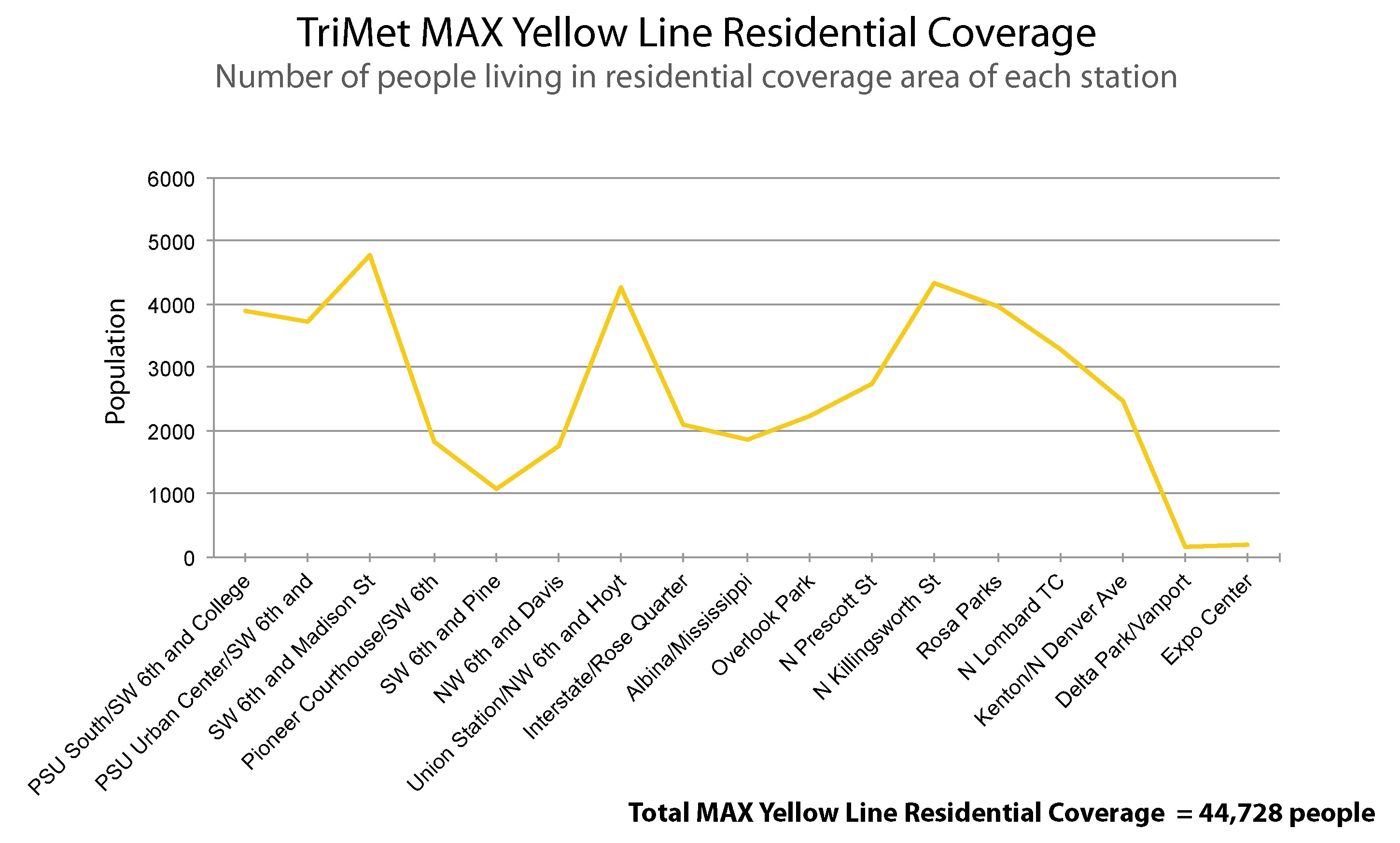 maxchart