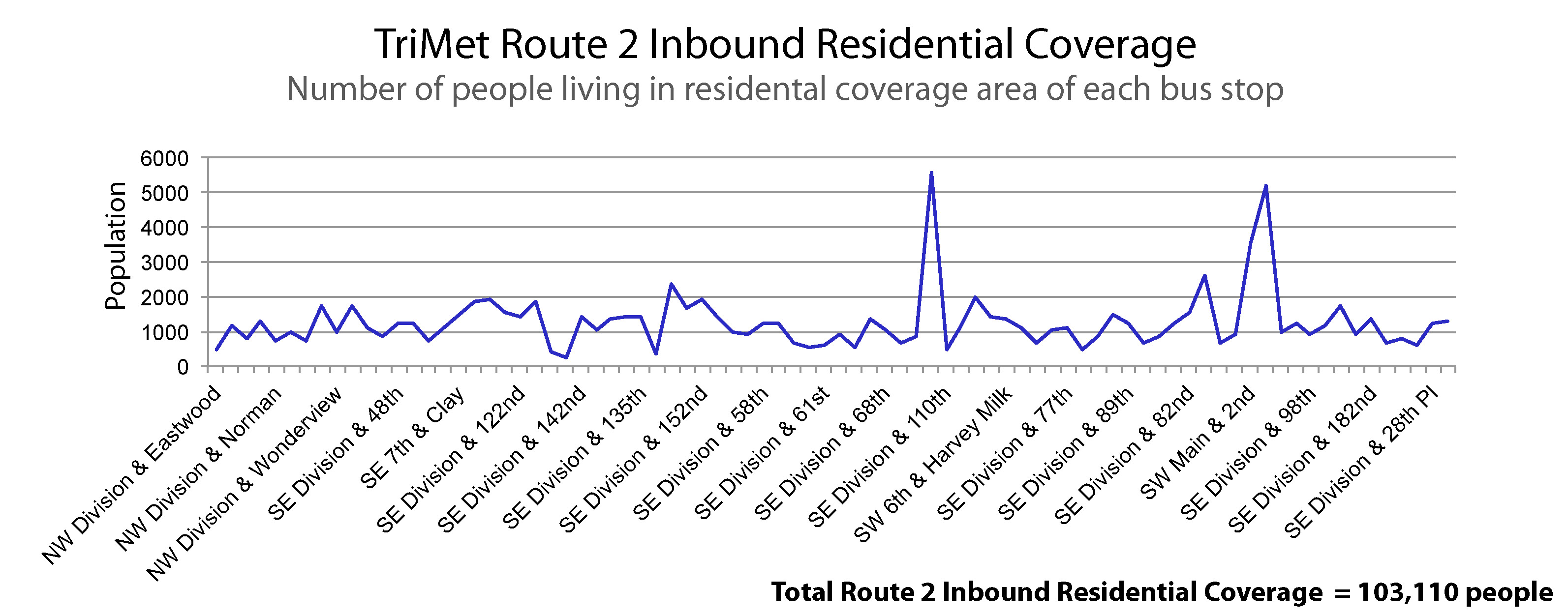 route2inboundchart