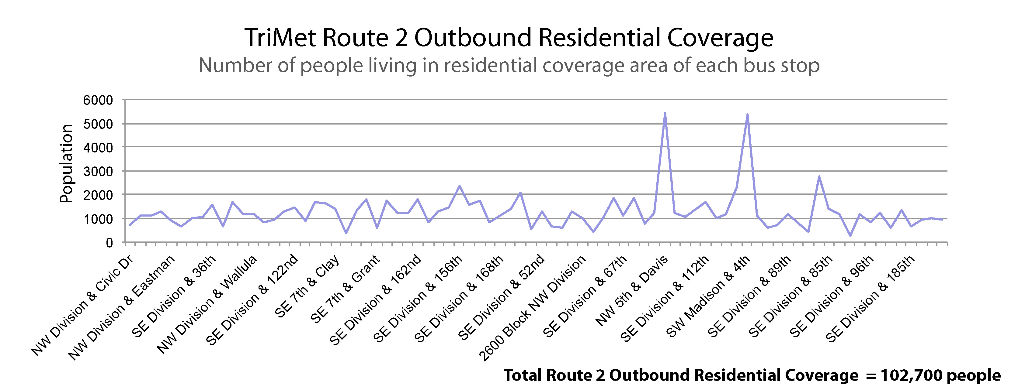 route2outboundchart